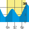Tatoosh Island tide chart for Tuesday, May 30, 2023