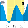 Tatoosh Island tide chart for Friday, May 5, 2023