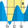 Tatoosh Island tide chart for Saturday, May 6, 2023