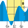 Tatoosh Island tide chart for Monday, May 8, 2023