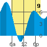 Tatoosh Island tide chart for Tuesday, May 9, 2023