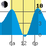 Tatoosh Island tide chart for Saturday, June 10, 2023