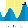 Tatoosh Island tide chart for Monday, June 12, 2023