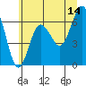 Tatoosh Island tide chart for Wednesday, June 14, 2023