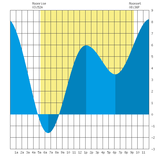 Tatoosh Island tide chart for Friday, June 16, 2023