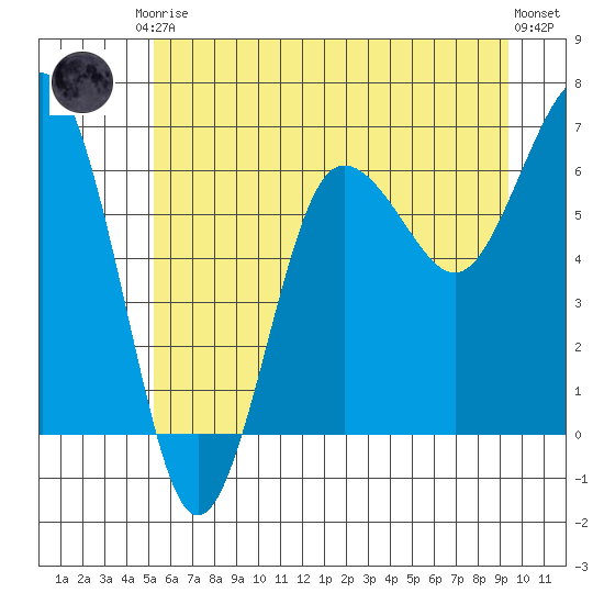 Tatoosh Island tide chart for Saturday, June 17, 2023