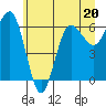 Tatoosh Island tide chart for Tuesday, June 20, 2023