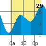 Tatoosh Island tide chart for Thursday, June 29, 2023