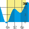 Tatoosh Island tide chart for Friday, June 30, 2023