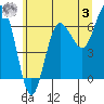 Tatoosh Island tide chart for Saturday, June 3, 2023