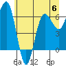 Tatoosh Island tide chart for Tuesday, June 6, 2023