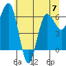 Tatoosh Island tide chart for Wednesday, June 7, 2023