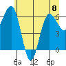 Tatoosh Island tide chart for Thursday, June 8, 2023