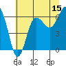 Tatoosh Island tide chart for Saturday, July 15, 2023