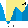 Tatoosh Island tide chart for Sunday, July 16, 2023