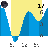 Tatoosh Island tide chart for Monday, July 17, 2023