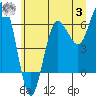 Tatoosh Island tide chart for Monday, July 3, 2023