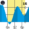Tatoosh Island tide chart for Wednesday, August 16, 2023