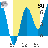 Tatoosh Island tide chart for Wednesday, August 30, 2023