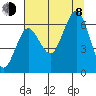 Tatoosh Island tide chart for Tuesday, August 8, 2023