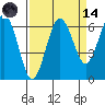 Tatoosh Island tide chart for Thursday, September 14, 2023