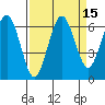 Tatoosh Island tide chart for Friday, September 15, 2023