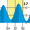 Tatoosh Island tide chart for Sunday, September 17, 2023