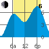 Tatoosh Island tide chart for Wednesday, September 6, 2023
