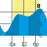 Tatoosh Island tide chart for Friday, September 8, 2023