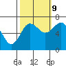 Tatoosh Island tide chart for Monday, October 9, 2023