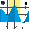 Tatoosh Island tide chart for Monday, November 13, 2023