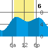 Tatoosh Island tide chart for Monday, November 6, 2023