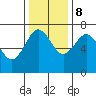Tatoosh Island tide chart for Wednesday, November 8, 2023