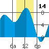 Tatoosh Island tide chart for Thursday, December 14, 2023