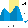 Tatoosh Island tide chart for Saturday, December 16, 2023