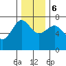 Tatoosh Island tide chart for Wednesday, December 6, 2023