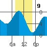 Tatoosh Island tide chart for Saturday, December 9, 2023