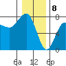 Tatoosh Island tide chart for Monday, January 8, 2024