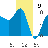 Tatoosh Island tide chart for Tuesday, January 9, 2024
