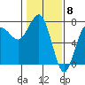 Tatoosh Island tide chart for Thursday, February 8, 2024