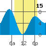 Tatoosh Island tide chart for Friday, March 15, 2024