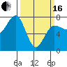 Tatoosh Island tide chart for Saturday, March 16, 2024