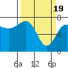 Tatoosh Island tide chart for Tuesday, March 19, 2024