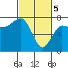 Tatoosh Island tide chart for Tuesday, March 5, 2024