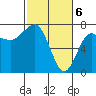 Tatoosh Island tide chart for Wednesday, March 6, 2024