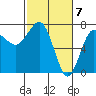 Tatoosh Island tide chart for Thursday, March 7, 2024