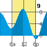 Tatoosh Island tide chart for Saturday, March 9, 2024