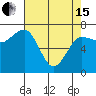 Tatoosh Island tide chart for Monday, April 15, 2024