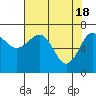 Tatoosh Island tide chart for Thursday, April 18, 2024