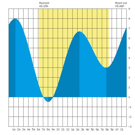 Tatoosh Island tide chart for Wednesday, April 24, 2024